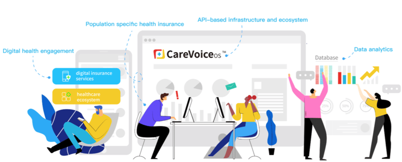 CareVoiceOS 2.0 CareVoiceOS 2.0